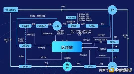 如何利用区块链技术进行股票投资-第1张图片-领航者区块链资讯站