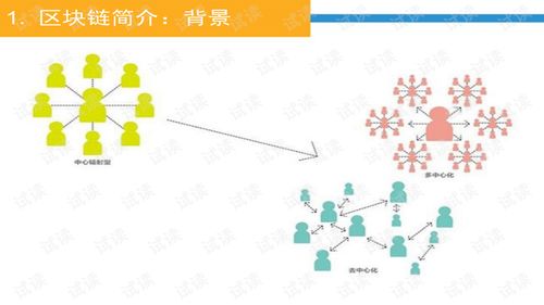 1.什么是区块链技术?-第1张图片-领航者区块链资讯站