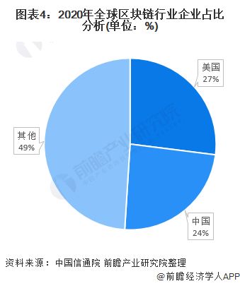 区块链理论发展趋势-第1张图片-领航者区块链资讯站