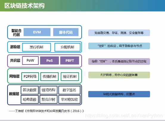 区块链的十大新技术-第1张图片-领航者区块链资讯站