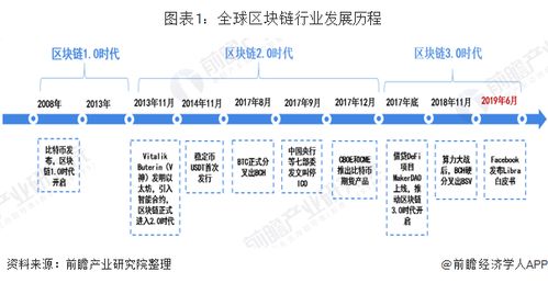 区块链技术与广东产业创新发展-第1张图片-领航者区块链资讯站