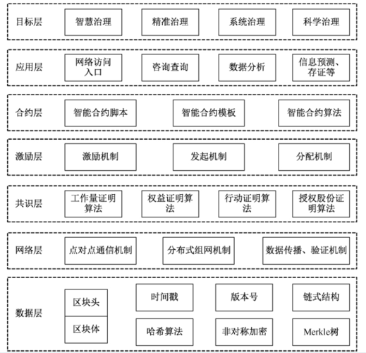 区块链引领下一代金融的新思想-第1张图片-领航者区块链资讯站