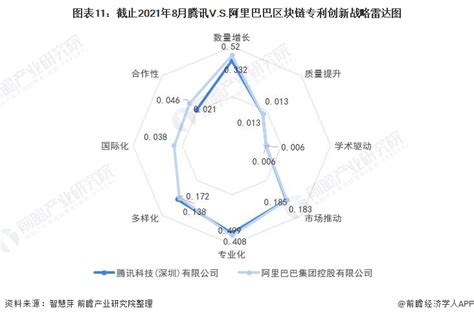 民营企业区块链龙头股票有哪些-第1张图片-领航者区块链资讯站