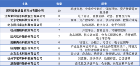 联盟链区块头中包含的信息是哪些-第1张图片-领航者区块链资讯站