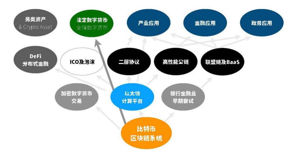 区块链基础平台有哪些-第1张图片-领航者区块链资讯站