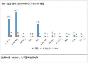 区块链大数据供应商排名-第1张图片-领航者区块链资讯站