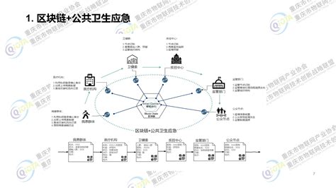 区块链技术在当前新型冠状病毒肺炎疫情防控阻击-第1张图片-领航者区块链资讯站