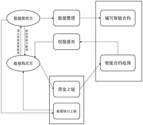 区块链安全管理中心官网-第1张图片-领航者区块链资讯站