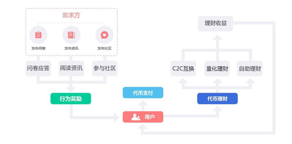 区块链赚钱app排名-第1张图片-领航者区块链资讯站