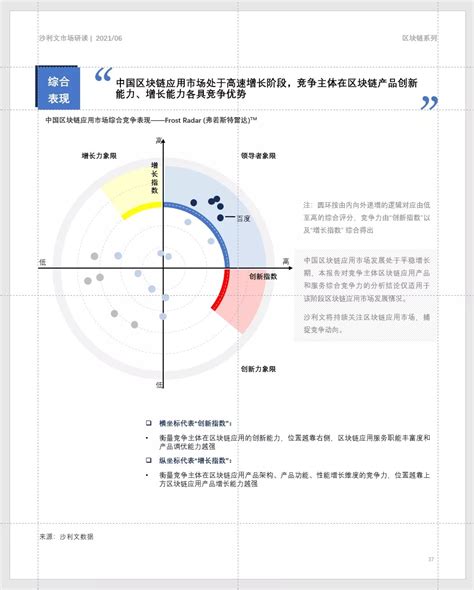 区块链开发方案-第1张图片-领航者区块链资讯站