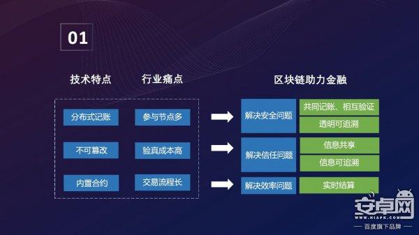 区块链的风险有哪些-第1张图片-领航者区块链资讯站