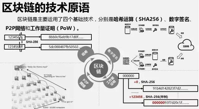 区块链第六期解析题答案-第1张图片-领航者区块链资讯站