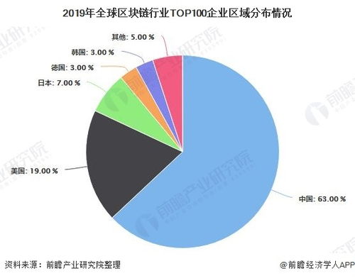 区块链支付的现状分析-第1张图片-领航者区块链资讯站