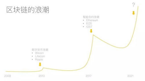 区块链解码-第1张图片-领航者区块链资讯站