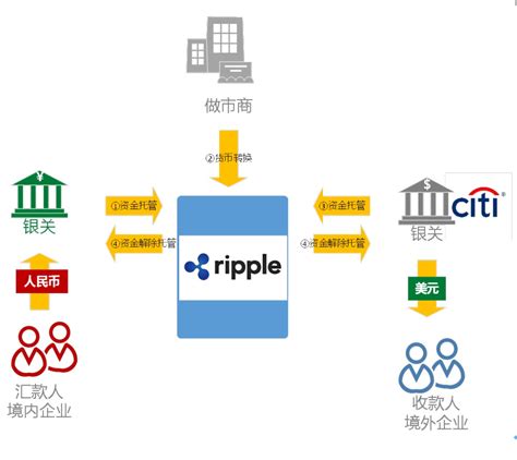 区块链基础设施建设-第1张图片-领航者区块链资讯站