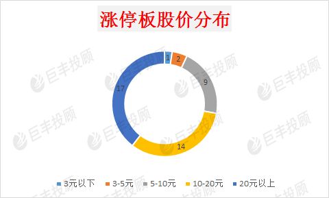 dag区块链-第1张图片-领航者区块链资讯站