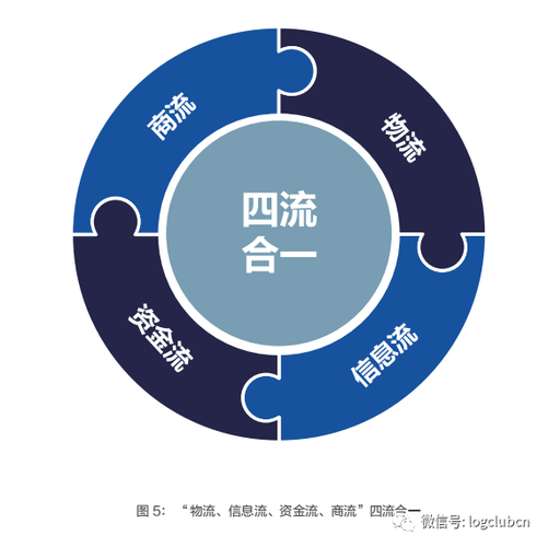 区块链如何应用到产品-第1张图片-领航者区块链资讯站