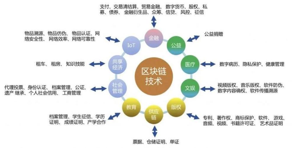 区块链做任务怎么做-第1张图片-领航者区块链资讯站