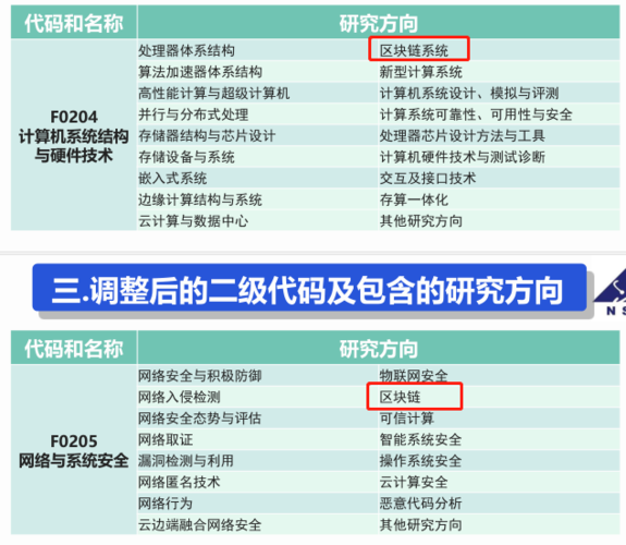 计算机区块链专业解析课程内容-第1张图片-领航者区块链资讯站