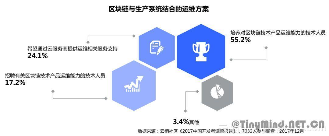 区块链与资产上链-第1张图片-领航者区块链资讯站