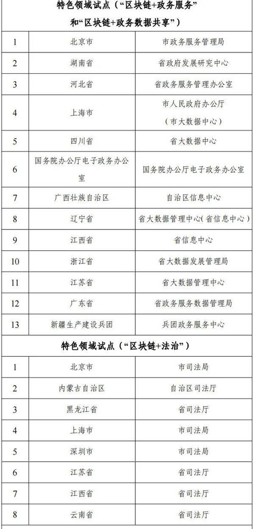 2021区块链服务网络应用创新峰会-第1张图片-领航者区块链资讯站