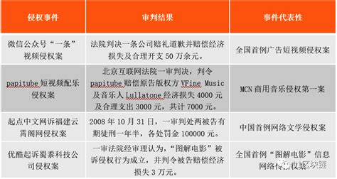 区块链小说版权归属问题解析-第1张图片-领航者区块链资讯站