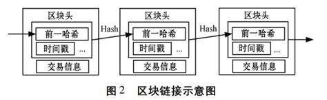 区块链在农产品的应用前景-第1张图片-领航者区块链资讯站