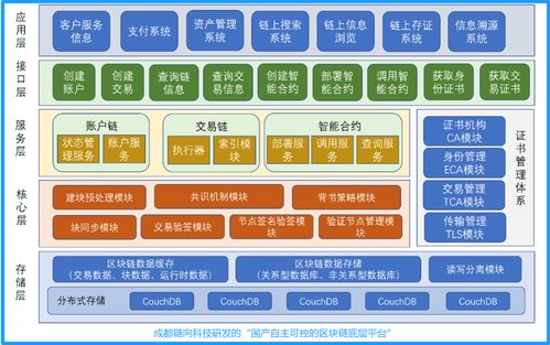 四川地区区块链发展现状分析与展望-第1张图片-领航者区块链资讯站