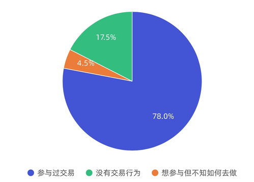 区块链的两个核心思想-第1张图片-领航者区块链资讯站