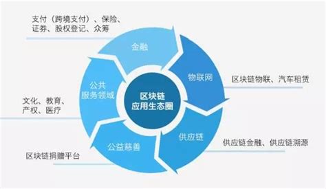 区块链技术在不动产行业的应用-第1张图片-领航者区块链资讯站