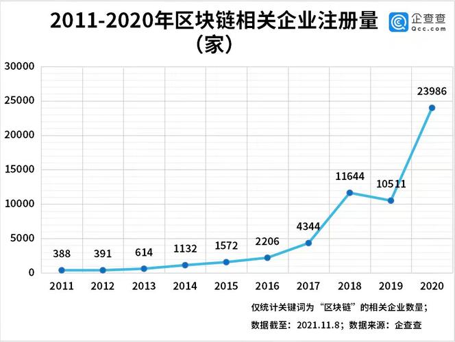 成都区块链发展趋势分析-第1张图片-领航者区块链资讯站