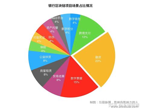 探索北信源区块链银行-第1张图片-领航者区块链资讯站