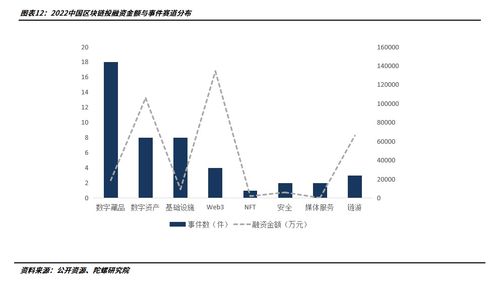 全球区块链总市值-第1张图片-领航者区块链资讯站