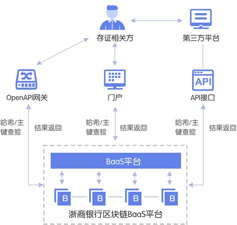 人民网正规区块链平台-第1张图片-领航者区块链资讯站