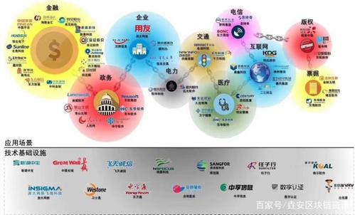 做区块链的上市公司有哪些-第1张图片-领航者区块链资讯站