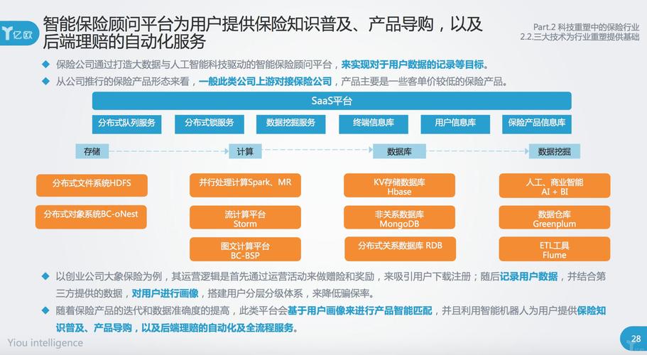 区块链技术保险领域的发展现状-第1张图片-领航者区块链资讯站