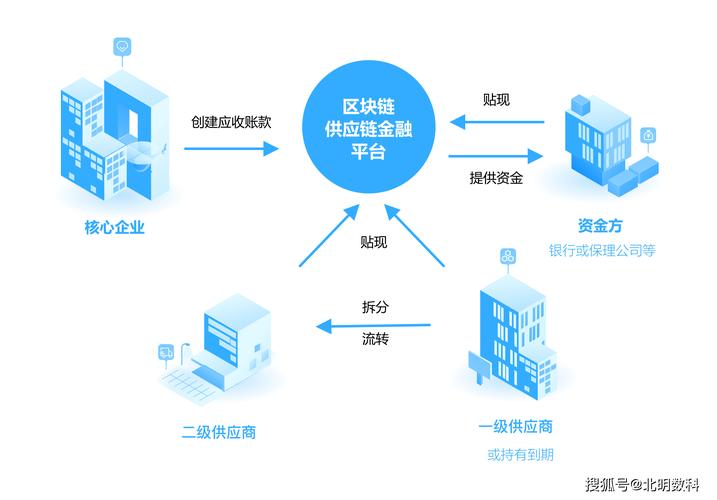 区块链信息平台-第1张图片-领航者区块链资讯站