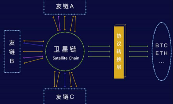 外汇投资区块链技术规范解读与建议-第1张图片-领航者区块链资讯站