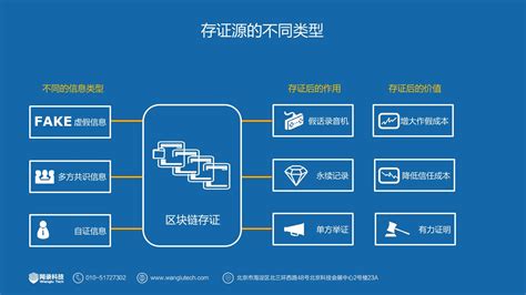 中化集团研究院-第1张图片-领航者区块链资讯站