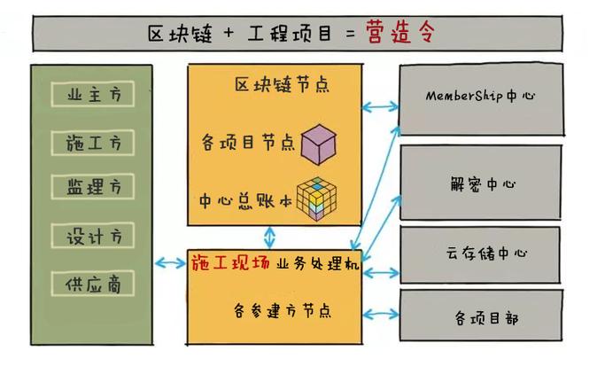 区块链创新创业项目-第1张图片-领航者区块链资讯站