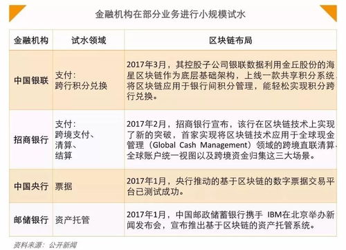 区块链相关项目-第1张图片-领航者区块链资讯站