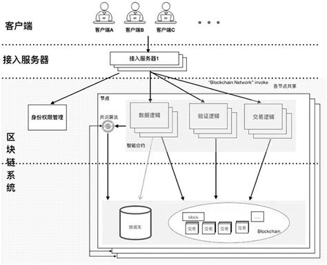 区块链算法备案-第1张图片-领航者区块链资讯站