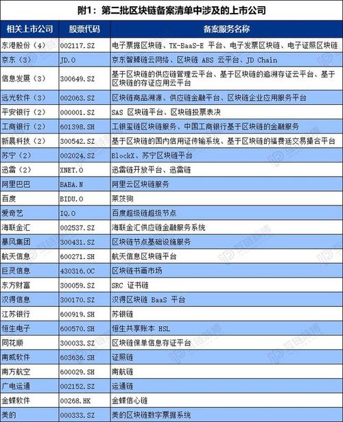 国资控股的中药上市公司-第1张图片-领航者区块链资讯站