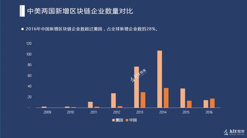 区块链以后会应用到哪种领域-第1张图片-领航者区块链资讯站