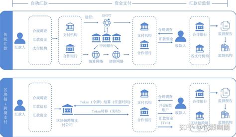 区块链在国际汇兑信用证股权登记-第1张图片-领航者区块链资讯站