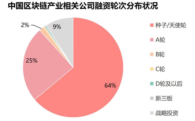 行业结合区块链是什么-第1张图片-领航者区块链资讯站