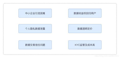 区块链和隐私保护-第1张图片-领航者区块链资讯站