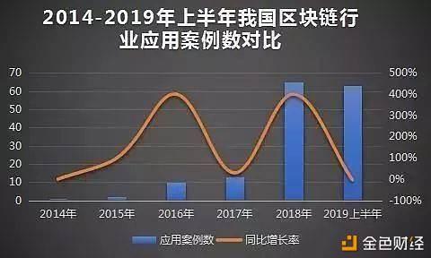 区块链融资服务解决方案公司-第1张图片-领航者区块链资讯站