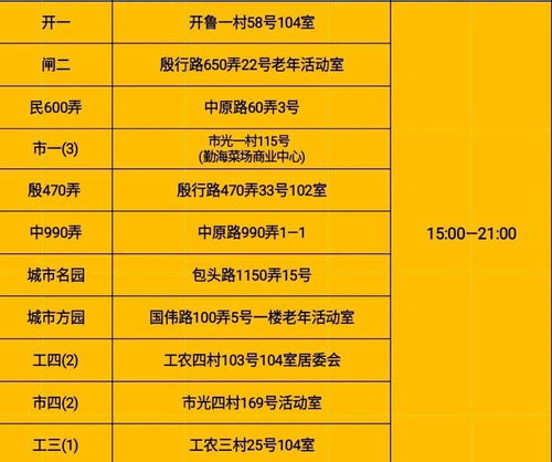 噪音扰民 污水管堵塞怎么办 杨浦这个街道以 网格 推进基层治理-第1张图片-领航者区块链资讯站