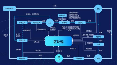 区块链的技术核心-第1张图片-领航者区块链资讯站